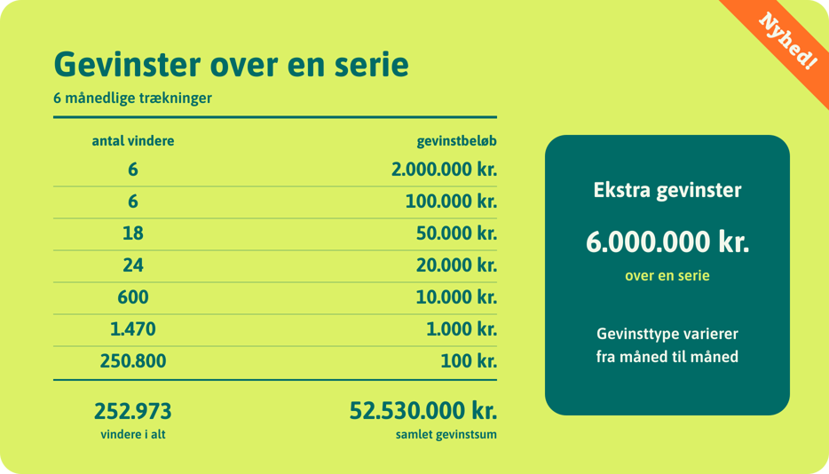 Gevinstplan Serie 2027