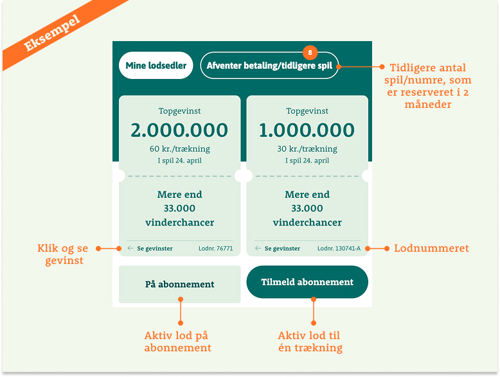 Min side overblik